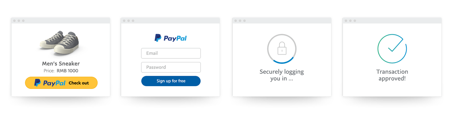 PayPal Checkout Work