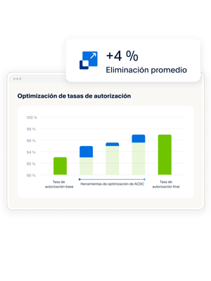 Icono de un gráfico de barras que ilustra las tasas de autorización optimizadas a lo largo del tiempo, mosaico que ilustra un aumento promedio del 4 %